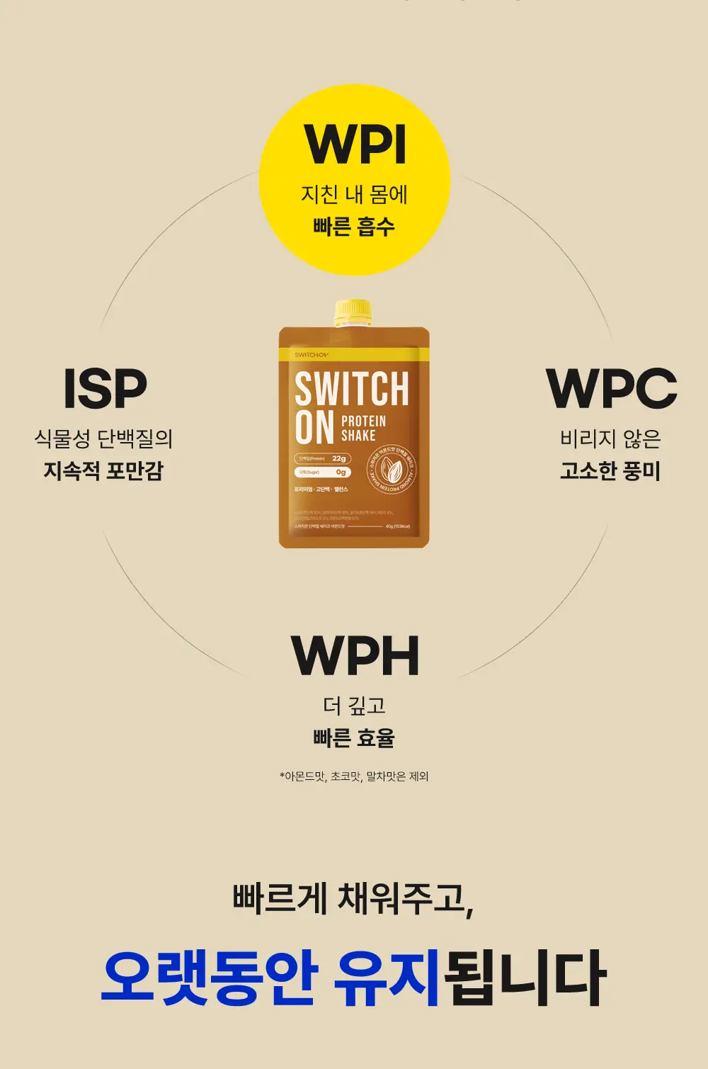 [나나PICK] 스위치온 프로틴 쉐이크 40g 4종 택1 상세페이지 25